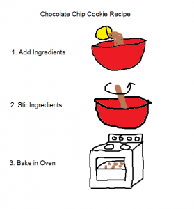 Cookie-Themed Speech and Language Activities