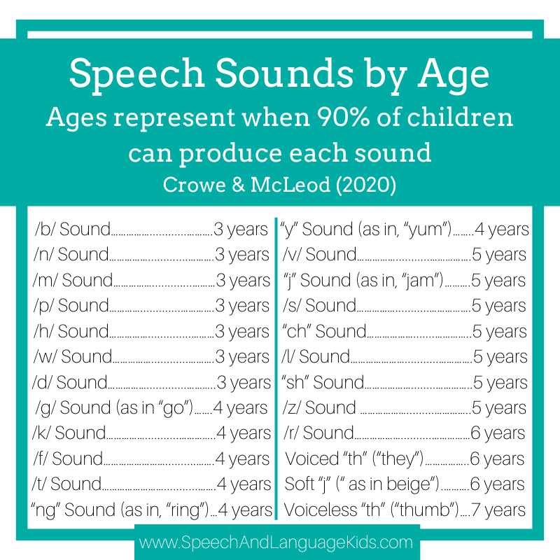 When can kids say sp sound?