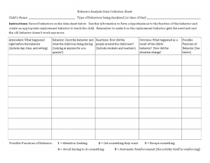 Behavior Analysis Data Sheet