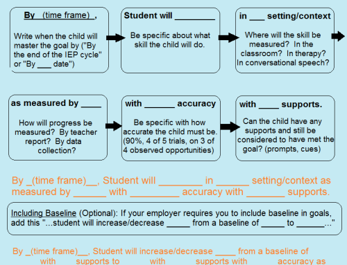 How To Write Iep Goals Guide For >> Parent Rights In The Iep Process With Lara Wakefield How To Write Iep Goals Guide For >> Parent Rights In The Iep Process With Lara Wakefield
