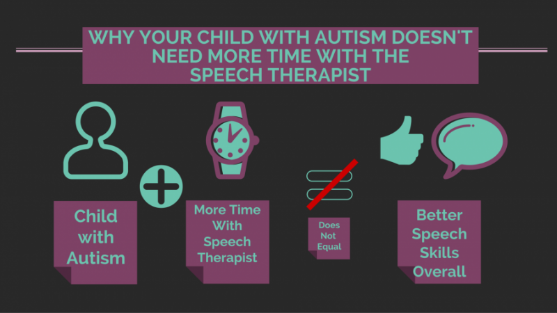 Speech Therapy Progress Chart