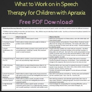 speech apraxia therapy childhood language children components activities articulation kids chart pathology speechandlanguagekids intervention cas development fluency work enhancing types