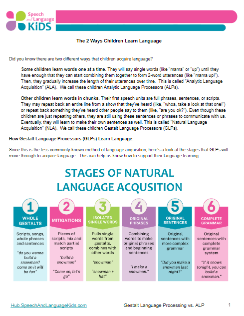 Gestalt Language Learners Handout
