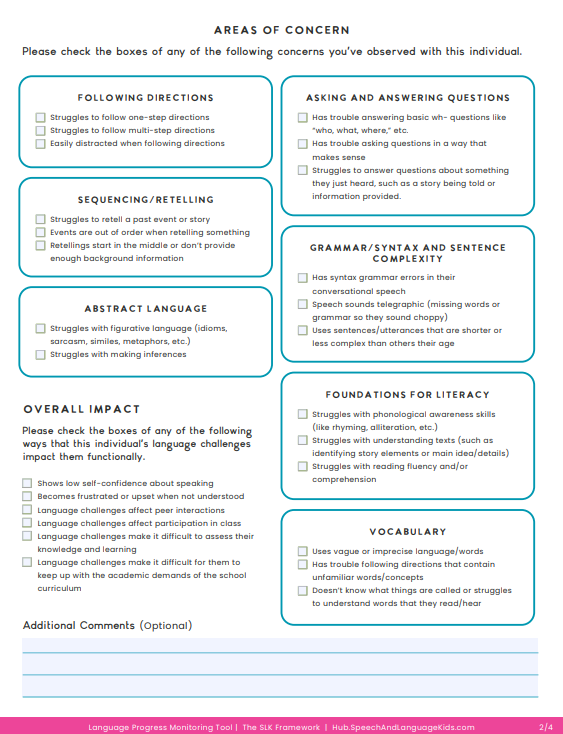 Speech and Language Curriculums for Speech Therapy