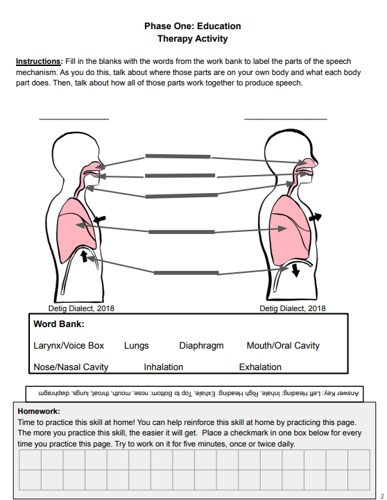 voice and resonance curriculums