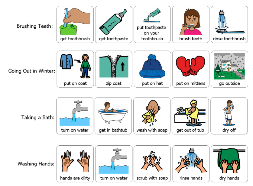 5-step sequencing activities for sequencing multi-step events from the SLK Sequencing and Retelling Curriculum