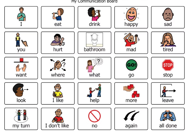 Communication Board with 25 Core Words for AAC