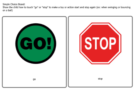 Communication Board with 2 Choices: Stop and Go