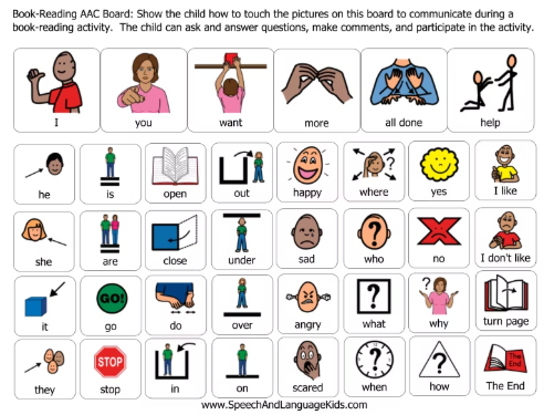 Communication Board for Book Reading Activity for AAC