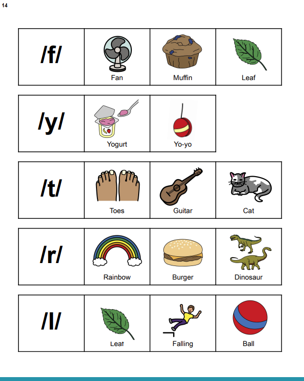 Articulation Screener - Downloadable PDF with Picture Cards and Scoring Guide